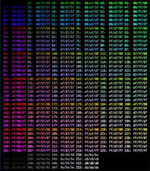 图5 - 终端正确显示 256 色